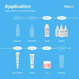 NIDA Super Deal Skincare Set of 7 (Milky Toner)